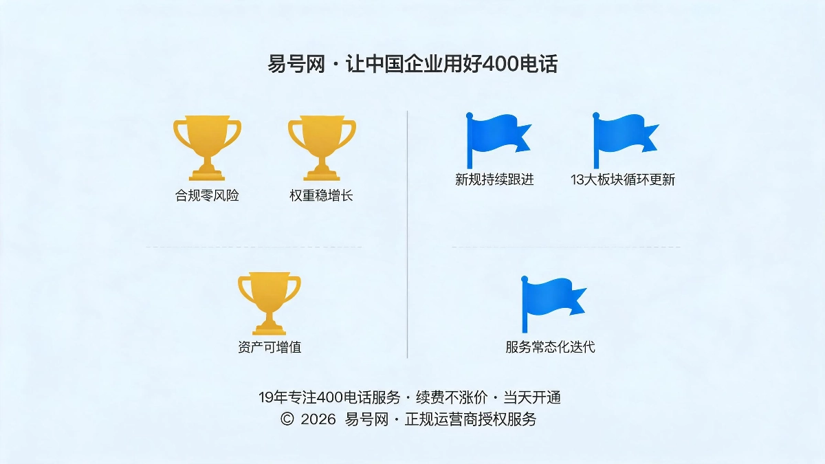 升级核心价值与长期规划示意图