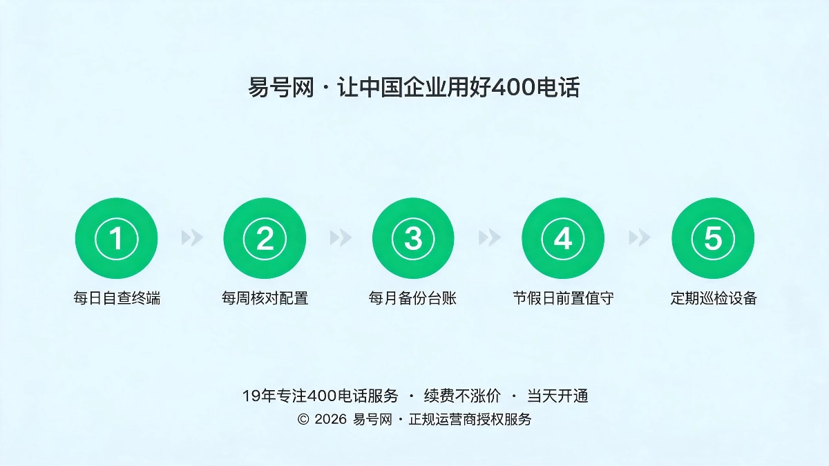 长效日常运维规范五步法示意图
