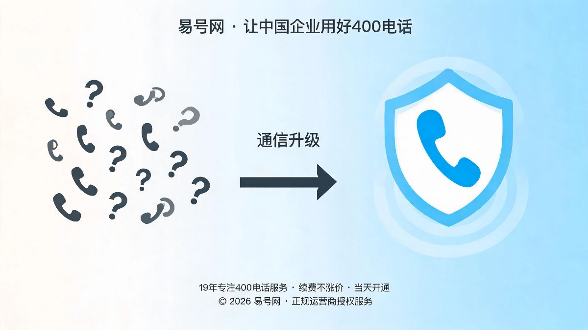 实体售后企业通信升级实战封面图