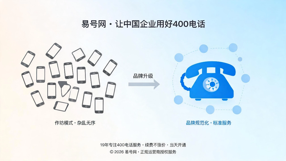 本地生活服务企业400电话落地升级实战封面图