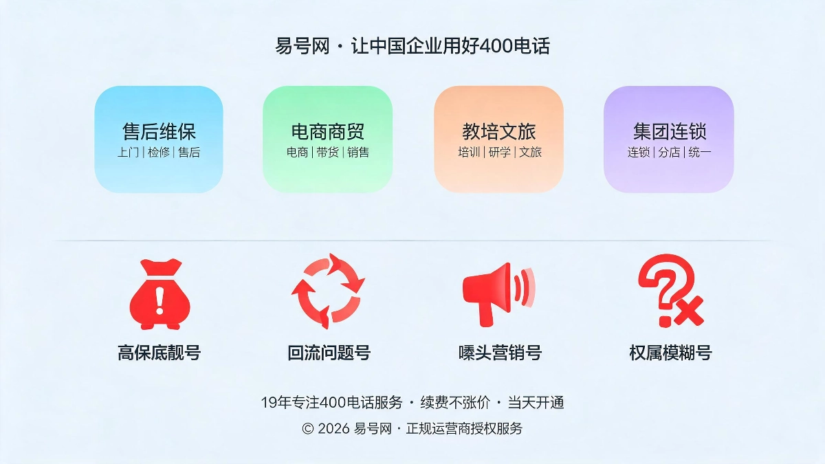 分行业选号方案与四类避坑号码示意图