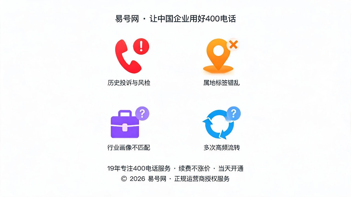 四类高风险历史画像示意图