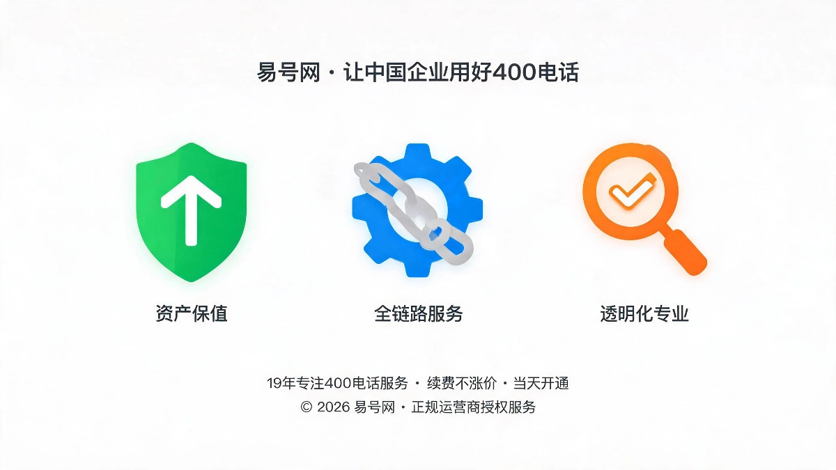 2026年400电话行业三大核心赛道升级示意图