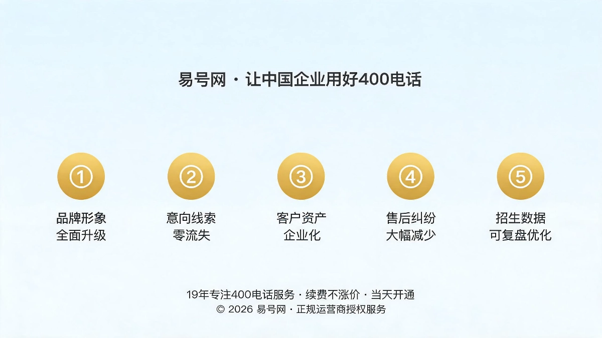 项目落地后五维经营成效示意图