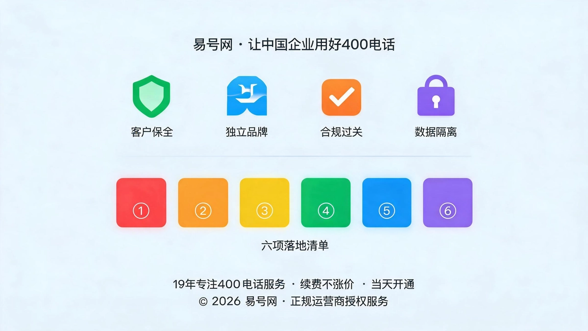 项目落地四维收益示意图