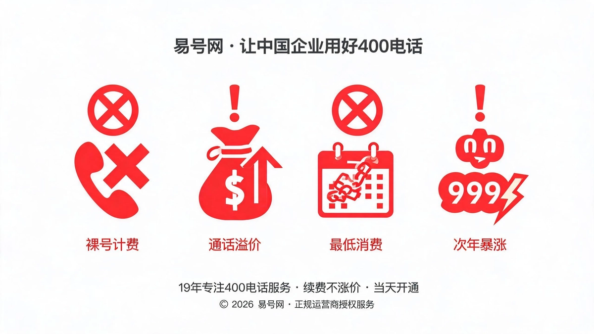 低价套餐四大隐形收费拆解示意图