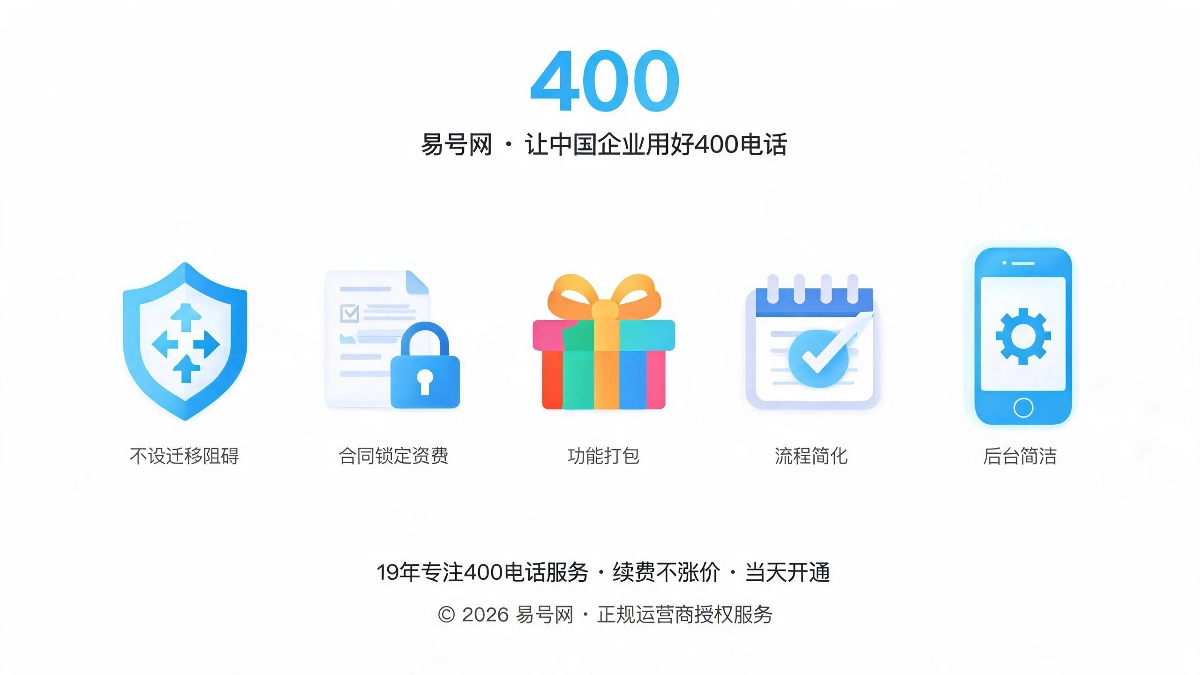 易号网初创企业迁移场景能力