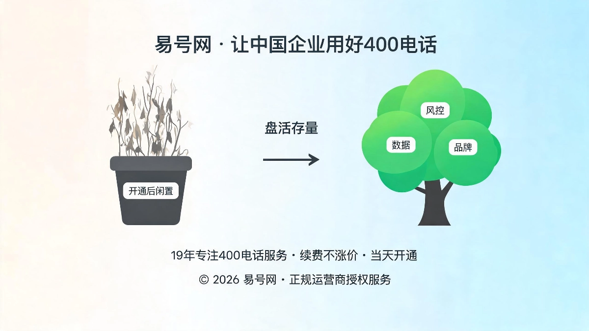 破除400电话价值浪费误区封面图