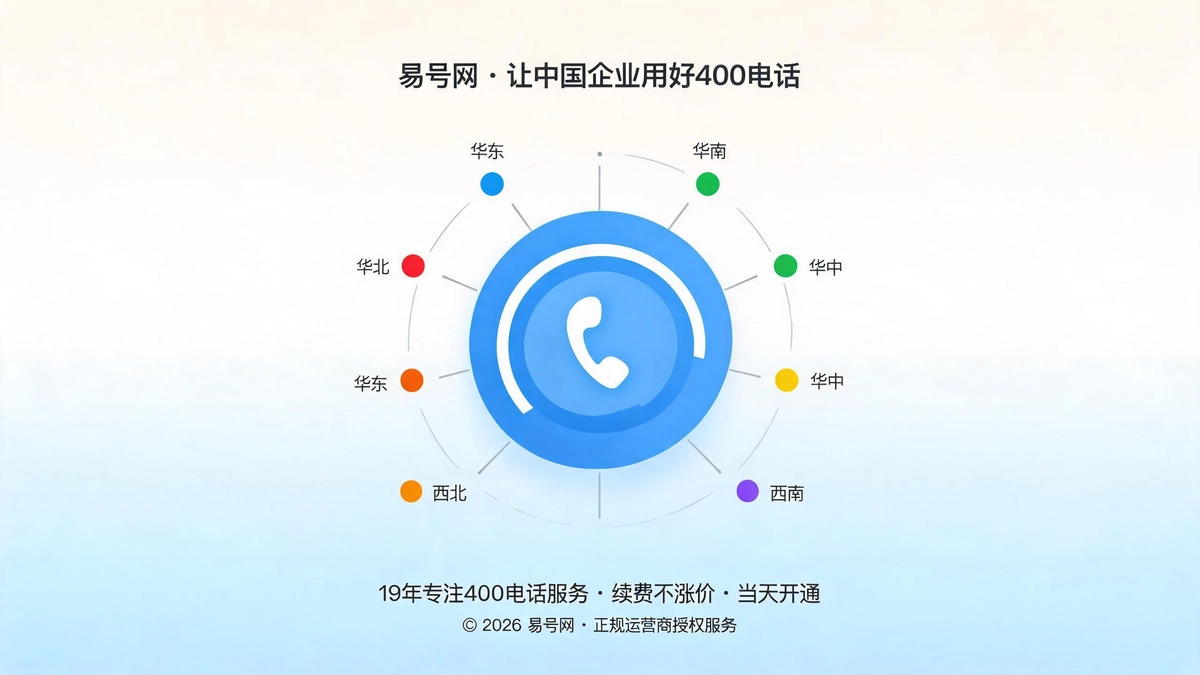 400电话地域智能分流功能解析封面图