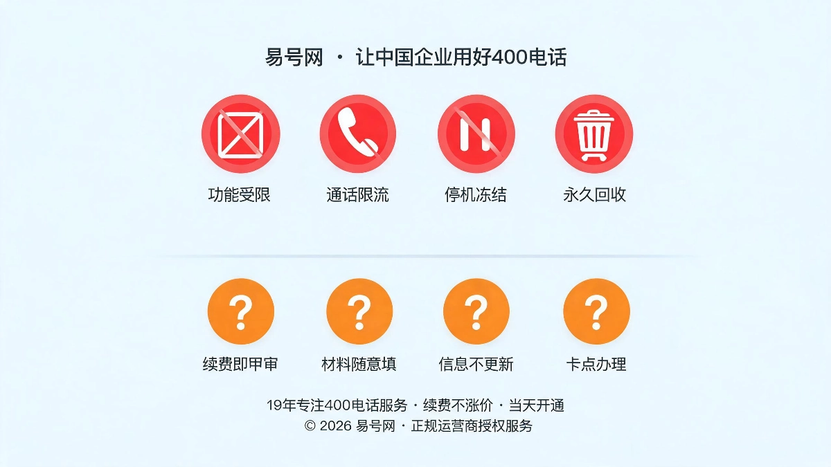 年审逾期严重后果与高频误区示意图
