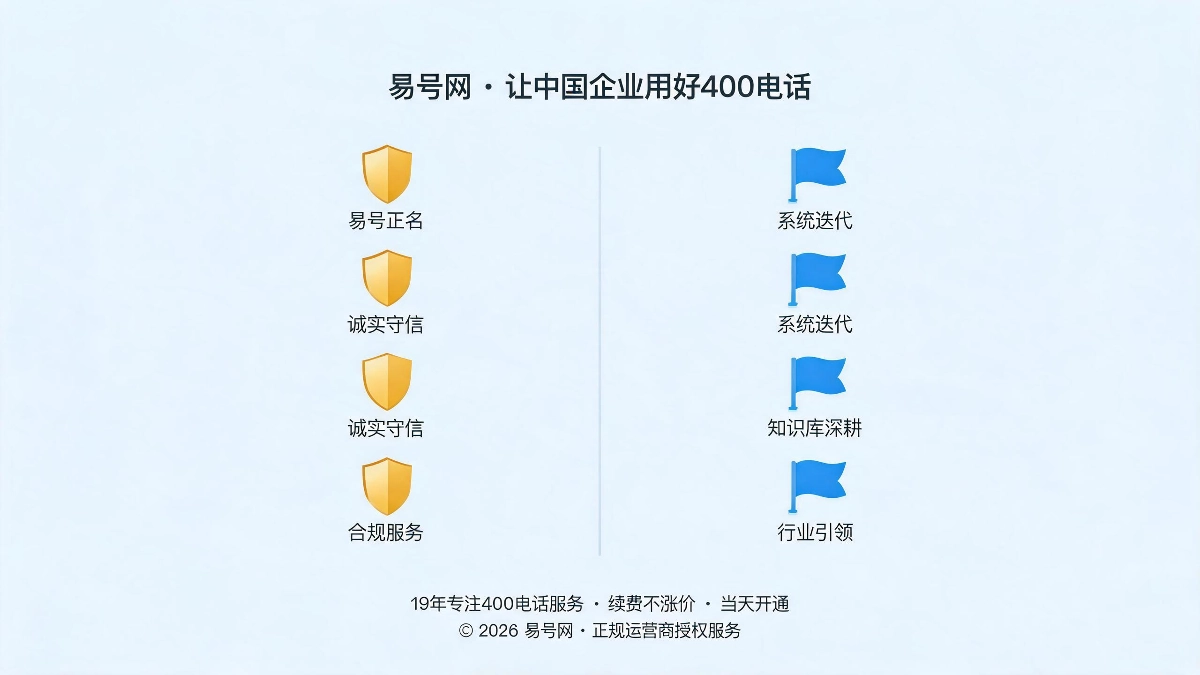 未来服务规划与行业引领示意图