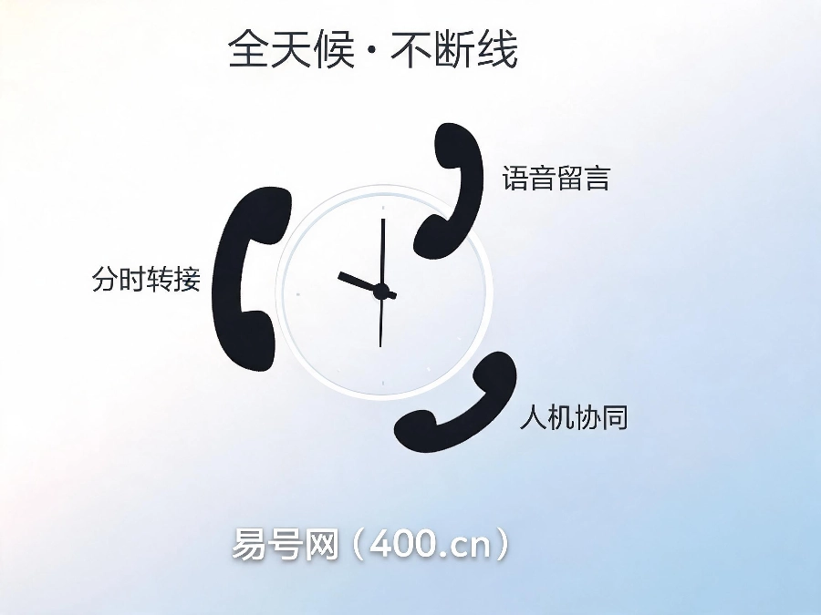 2026年400电话7×24小时全天候热线搭建方案