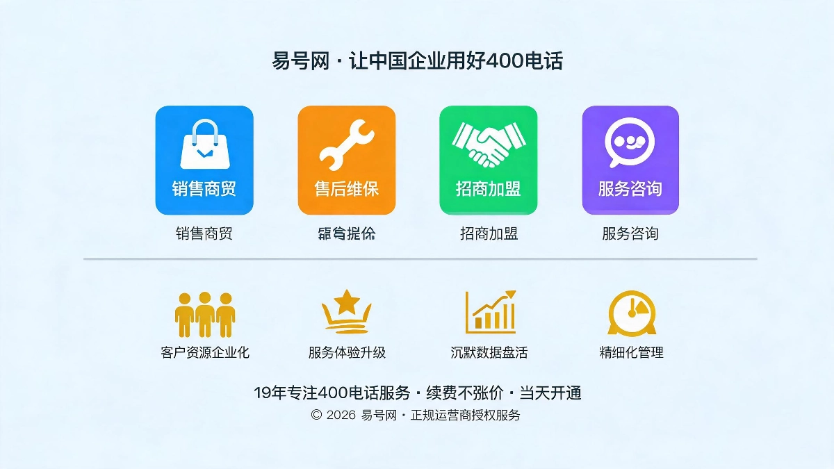 全行业适配场景与核心价值示意图