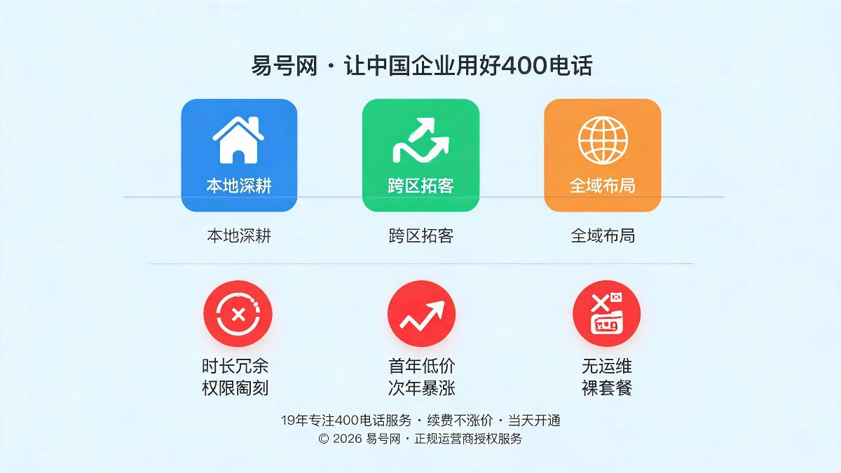 分业态适配方案与三大避坑准则示意图