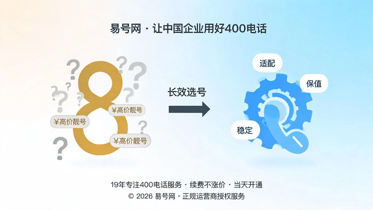 400电话长效选号逻辑封面图