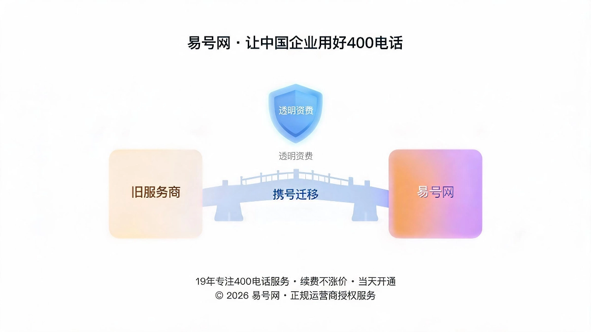 易号网携号迁移与透明资费优势