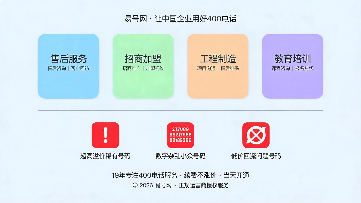 分行业选号方案与避坑指南示意图