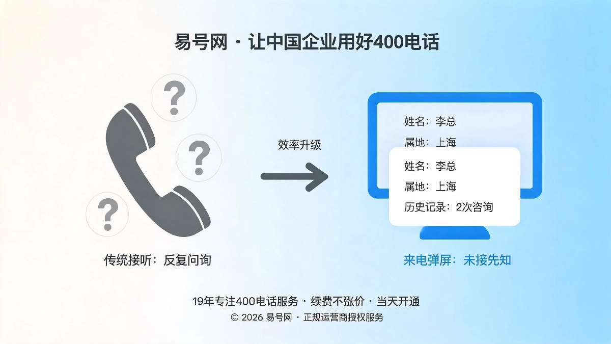 400电话来电弹屏功能使用教程封面图