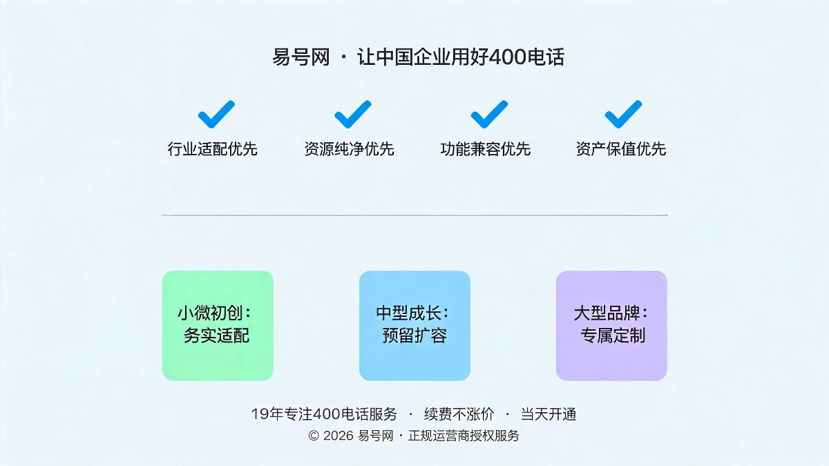 分企业规模精准选号方案示意图