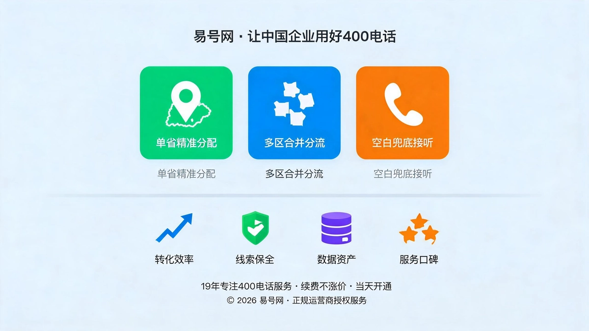 三大配置规则与四大商业价值示意图