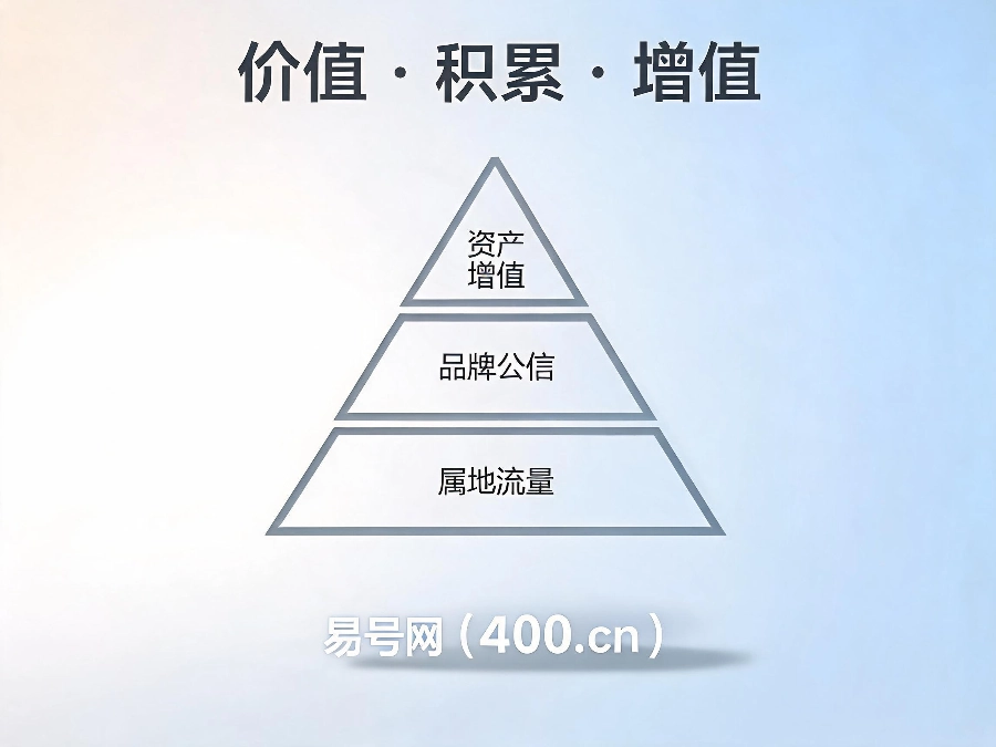 2026年400电话属地权重运营底层逻辑