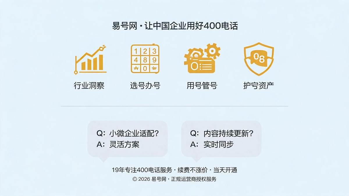 易号网行业知识库高频问答与核心价值示意图