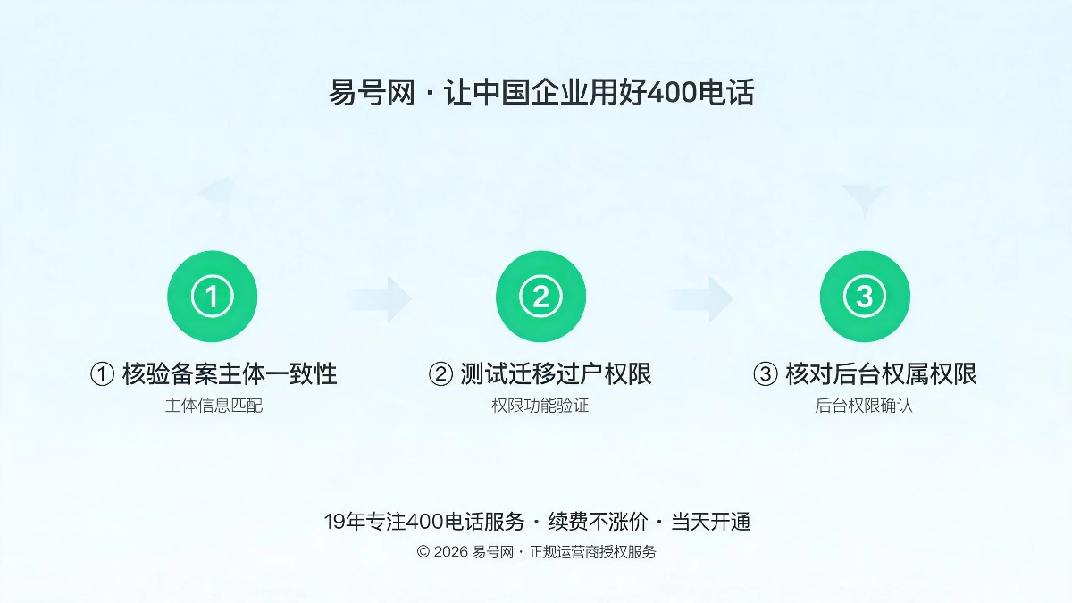 零成本甄别三步法示意图