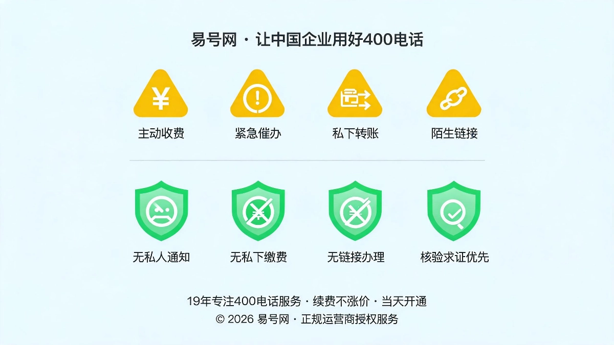 新型骗局识别特征与防骗铁律示意图