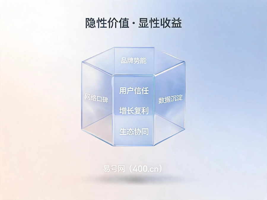 2026年400电话六大隐性商业价值解析