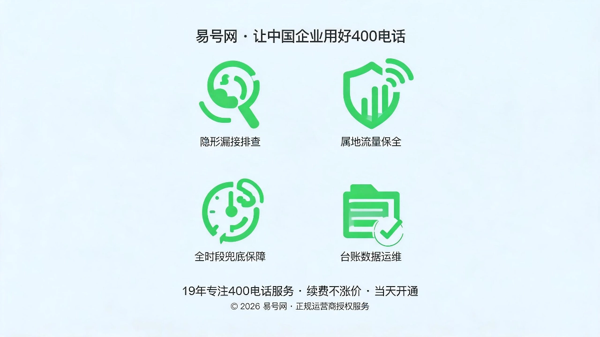 止损运维体系四维方案示意图