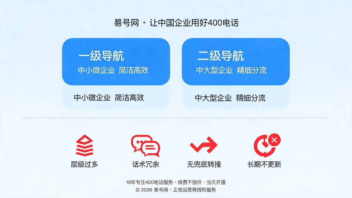 配置模板与适配行业场景示意图