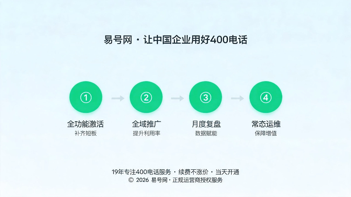 存量价值激活四步方案示意图