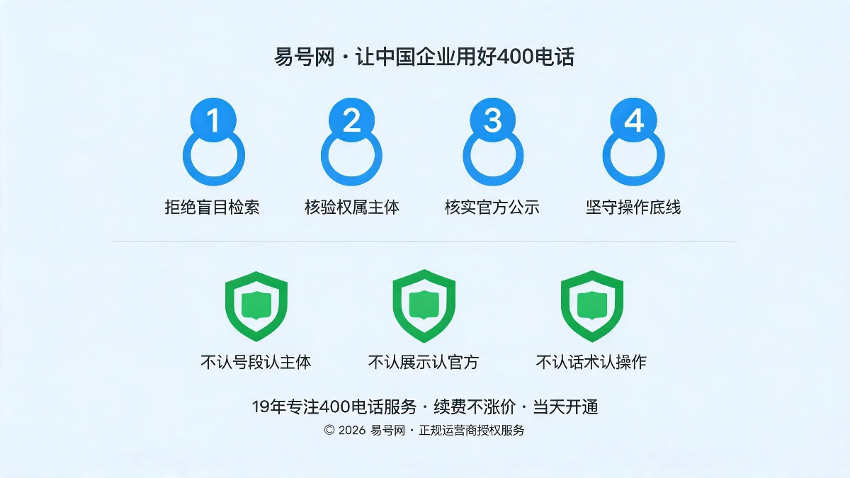 四步甄别法与防骗底线示意图