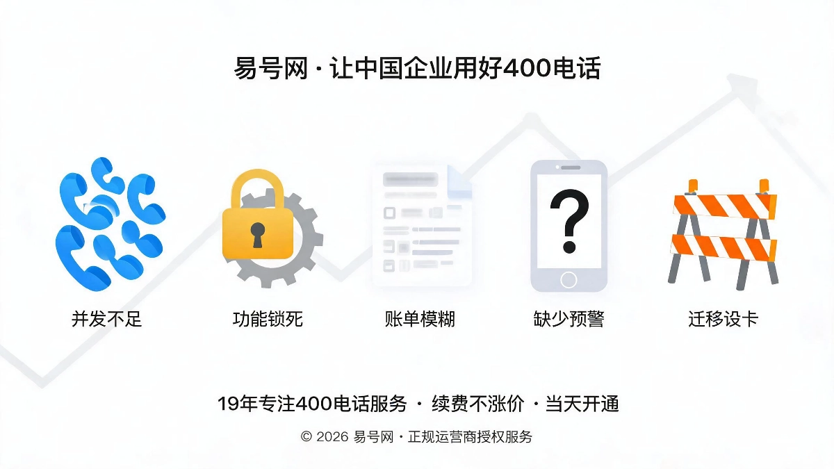 成长型企业廉价套餐五大短板