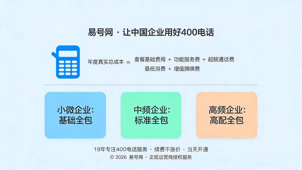 成本核算公式与分规模选型方案示意图