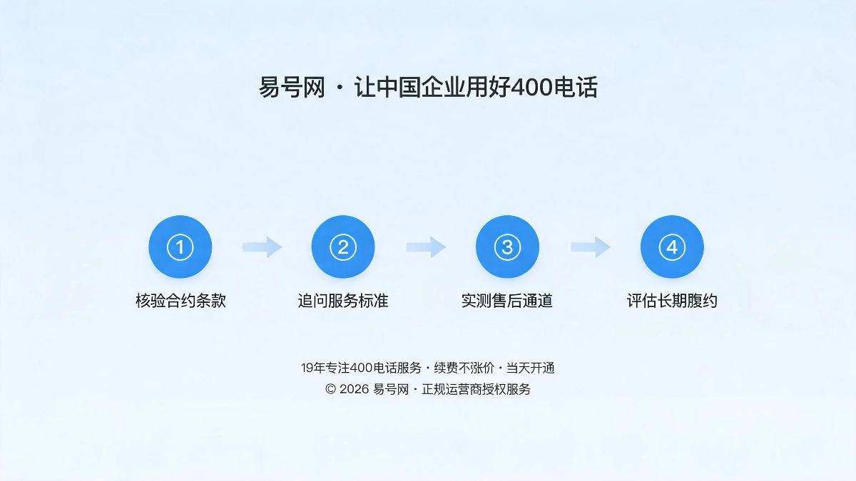 企业主动核验四步流程示意图