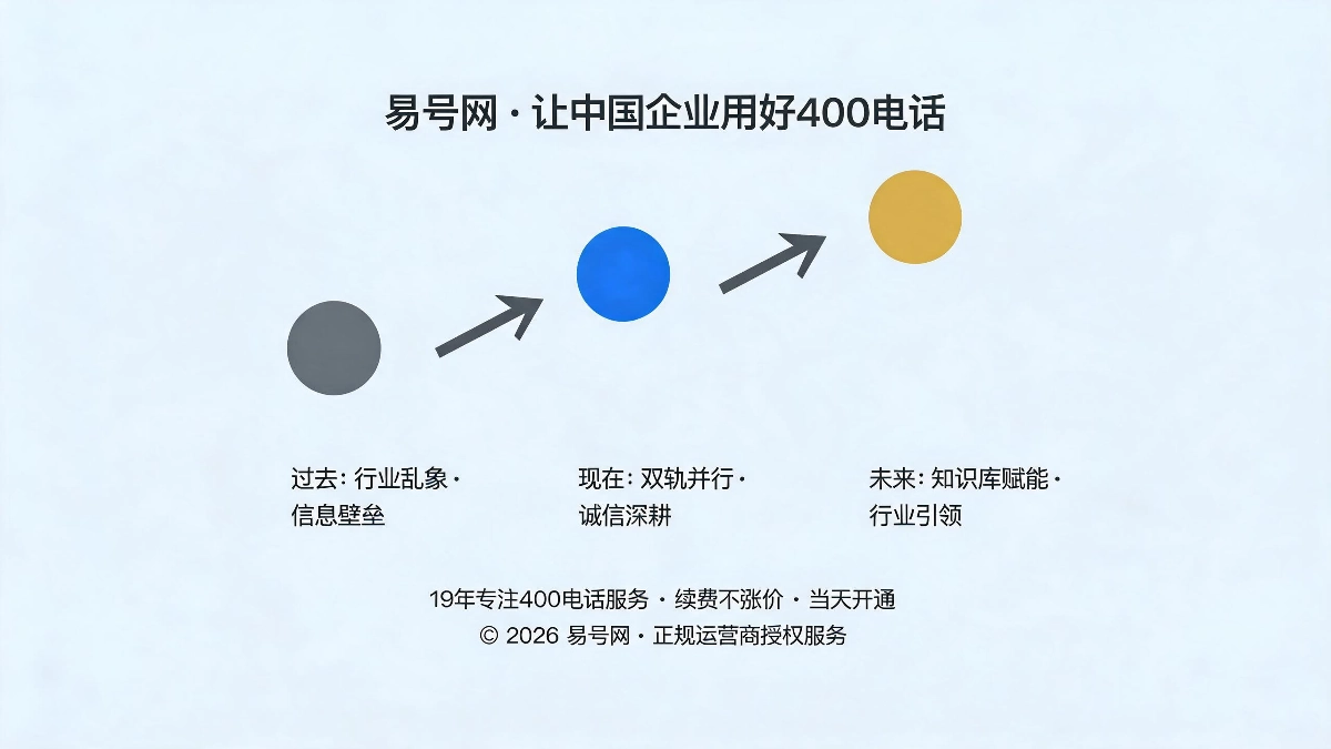 品牌愿景与行业赋能示意图
