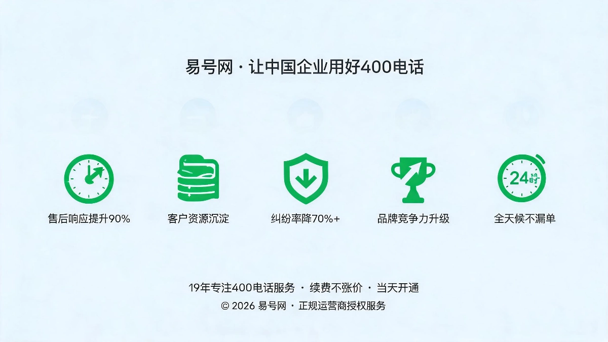 落地升级后五大核心经营改善效果示意图