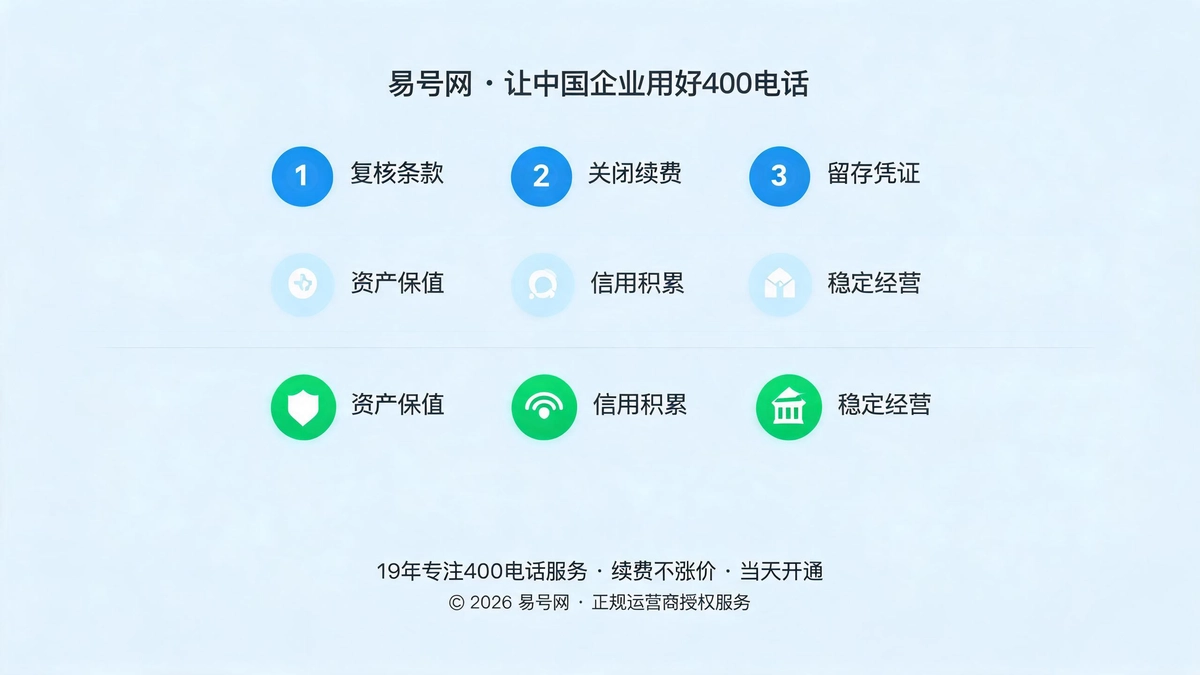 三步核验与长期价值示意图
