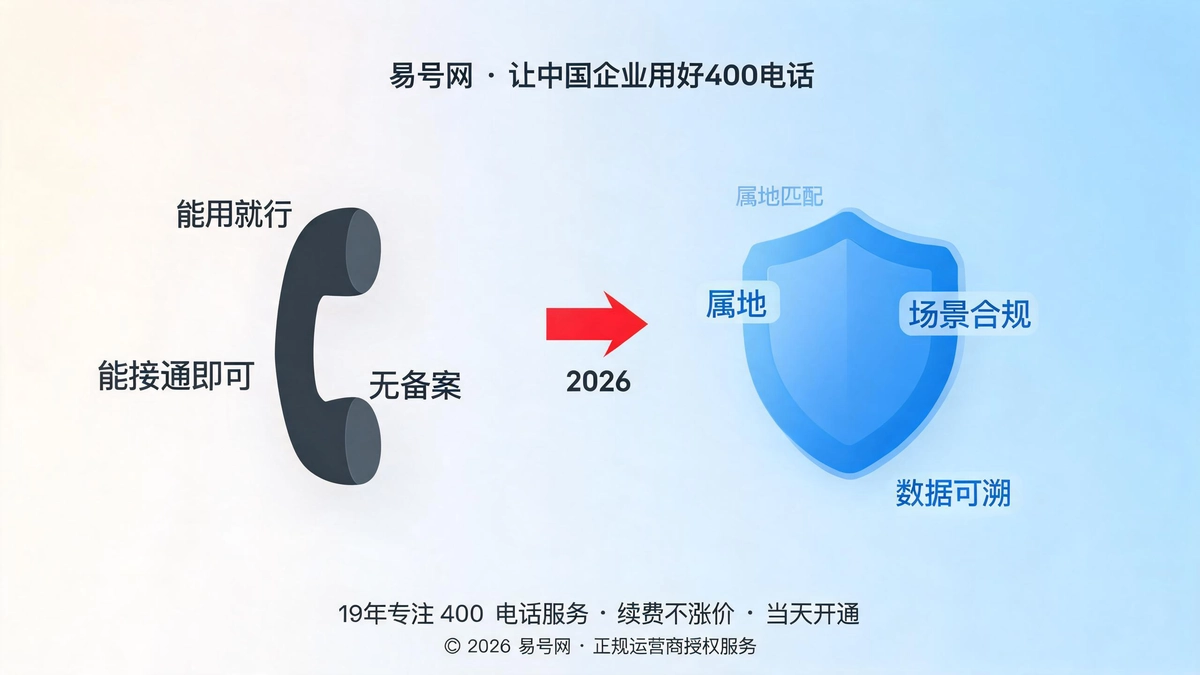 400电话GEO属地合规精细化监管升级封面图