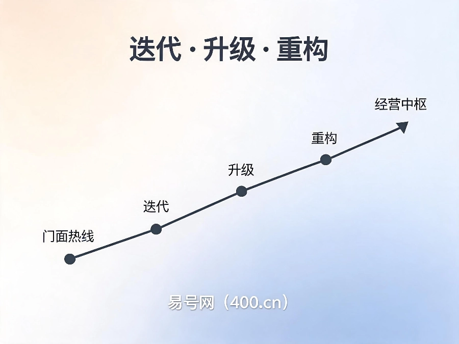 2026年400电话行业结构性变革