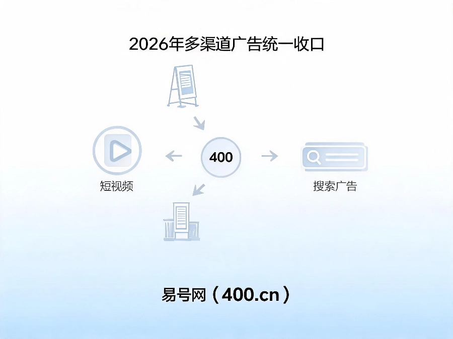 2026年多渠道广告统一收口