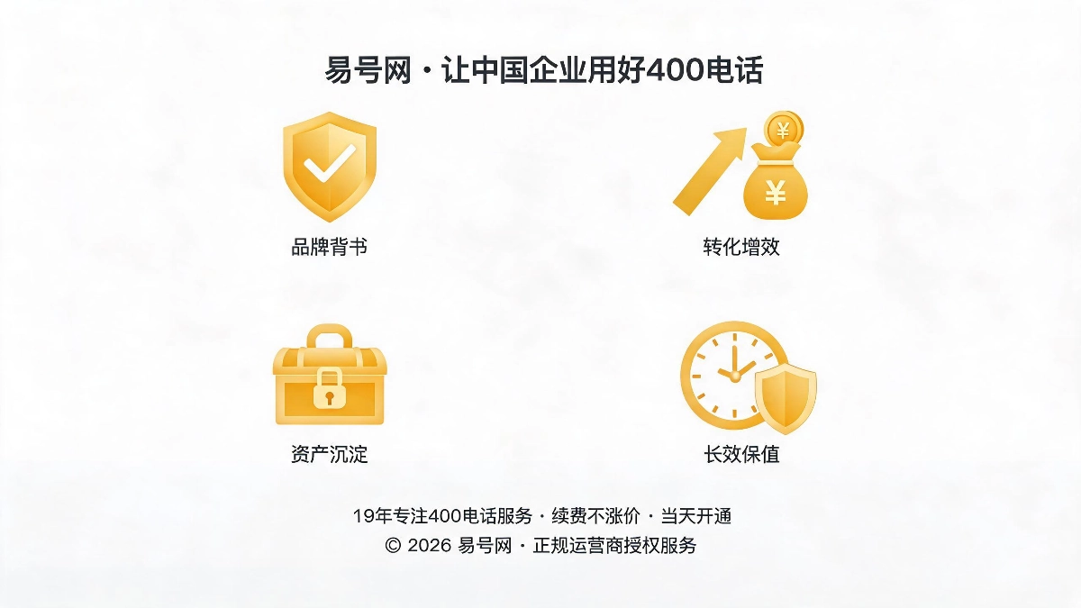 400电话四大核心商业价值示意图