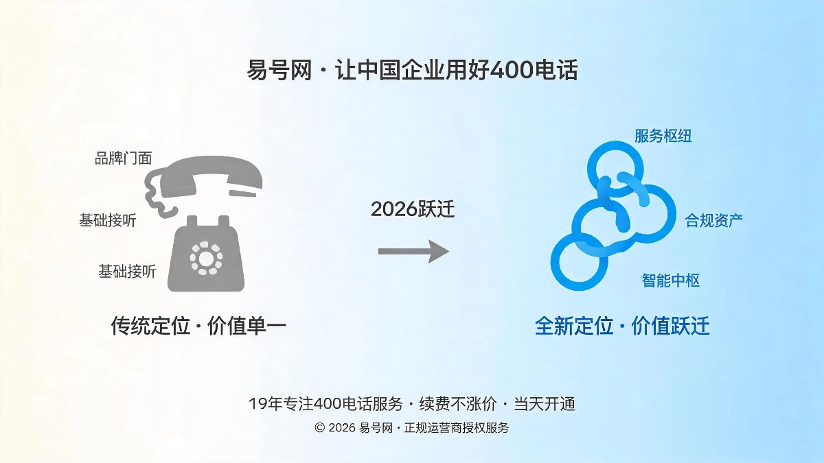 400电话行业全新赛道与价值跃迁封面图