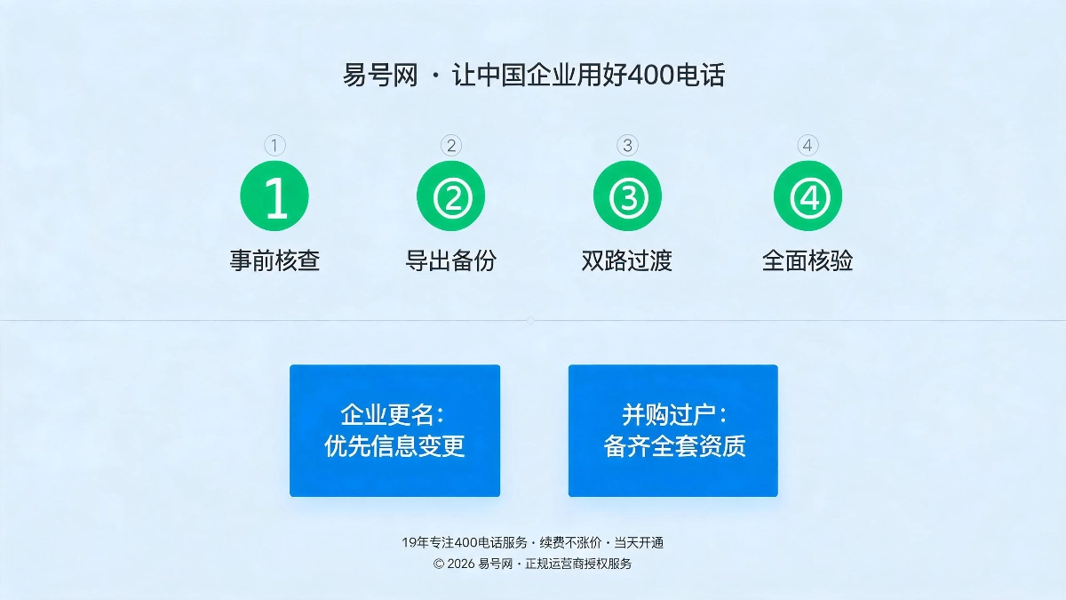 安全操作四步流程与特殊场景示意图