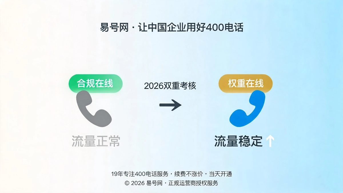 400电话静默降权隐形深坑解析封面图