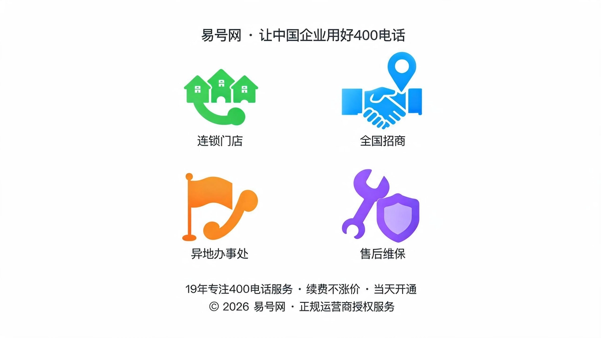 四大核心适配场景示意图