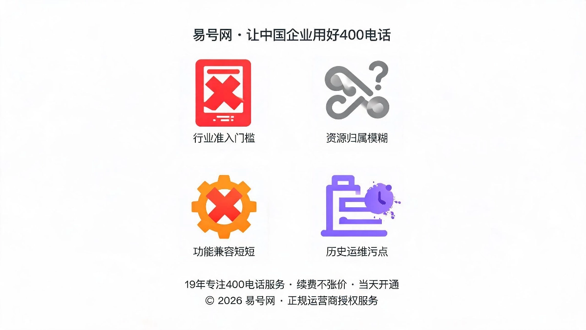 市面主流选号四大致命误区示意图