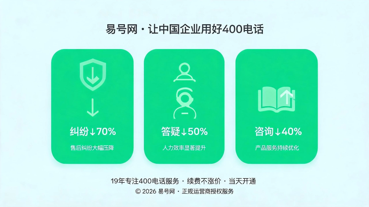 落地优化后真实运营成果示意图