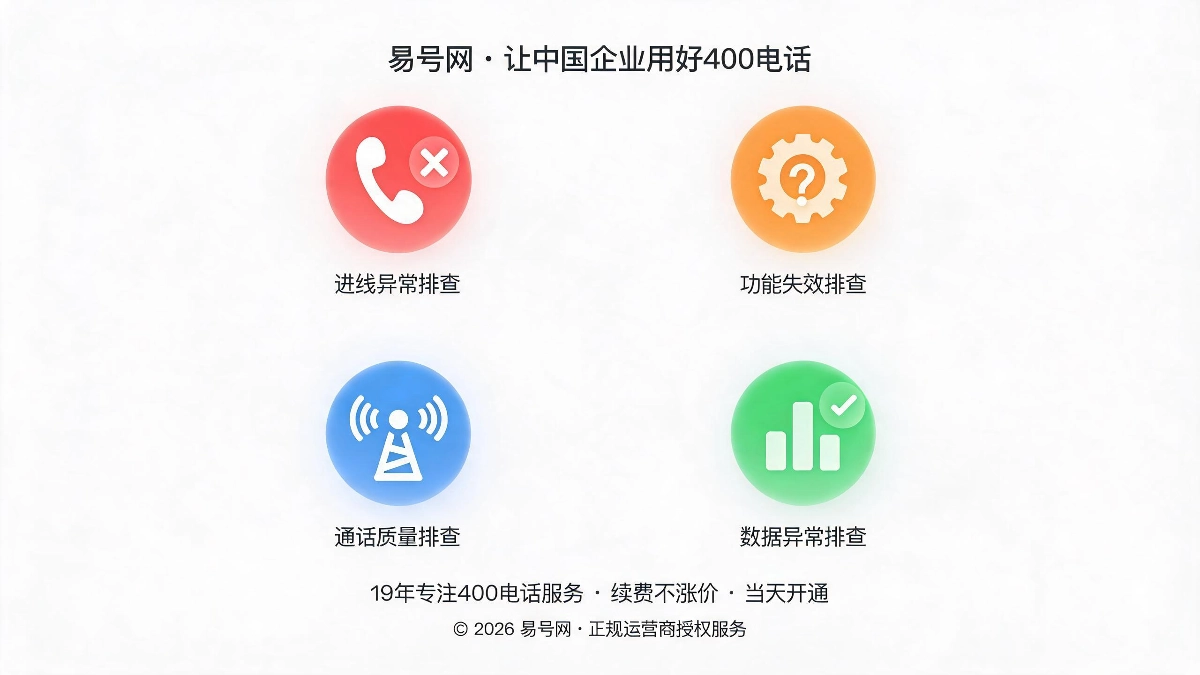 进线异常与功能失效自助排查流程示意图